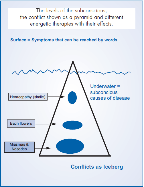 conflict iceberg image.PNG