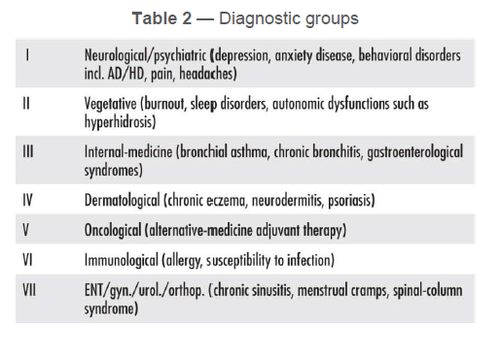 rubimed study table 2.PNG